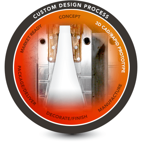 Custom Design Process - Prototype