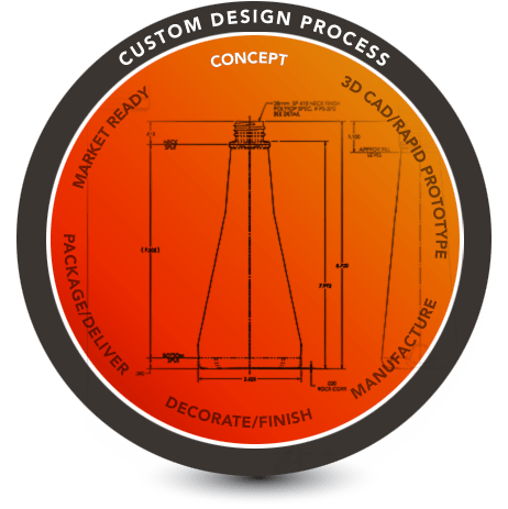 Custom Design Process - Concept