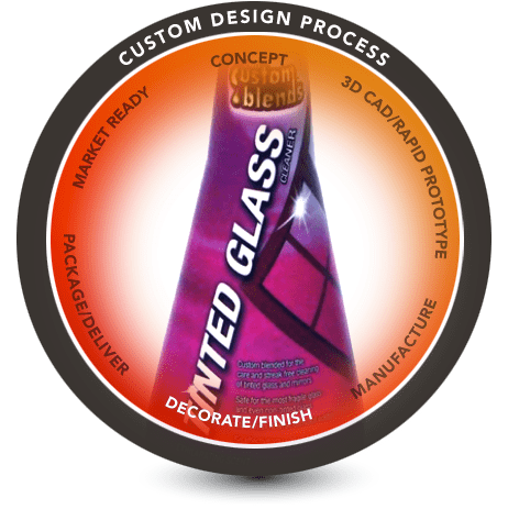 Custom Design Process - Decorate