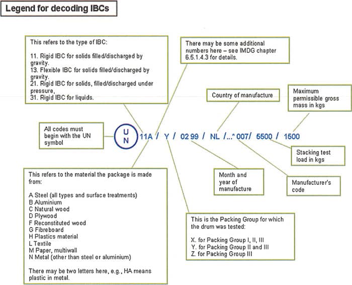 dpg_legend_decoding_ibc