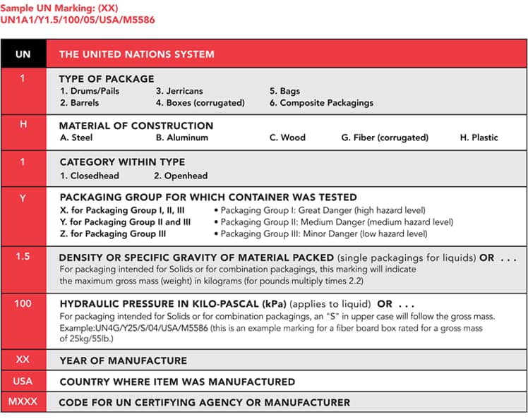 Corrugated Board Combination Chart