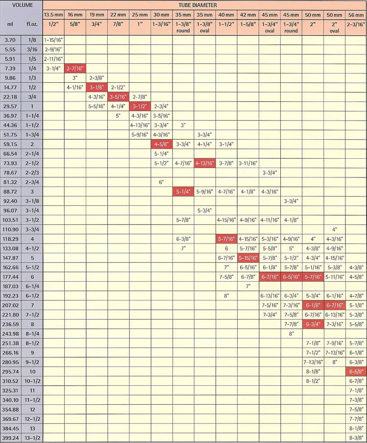 volume_capacities