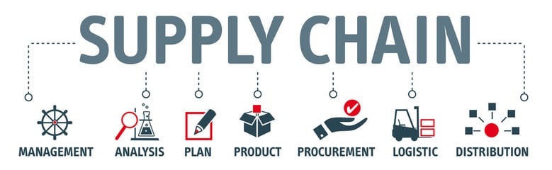 supply chain info graphic