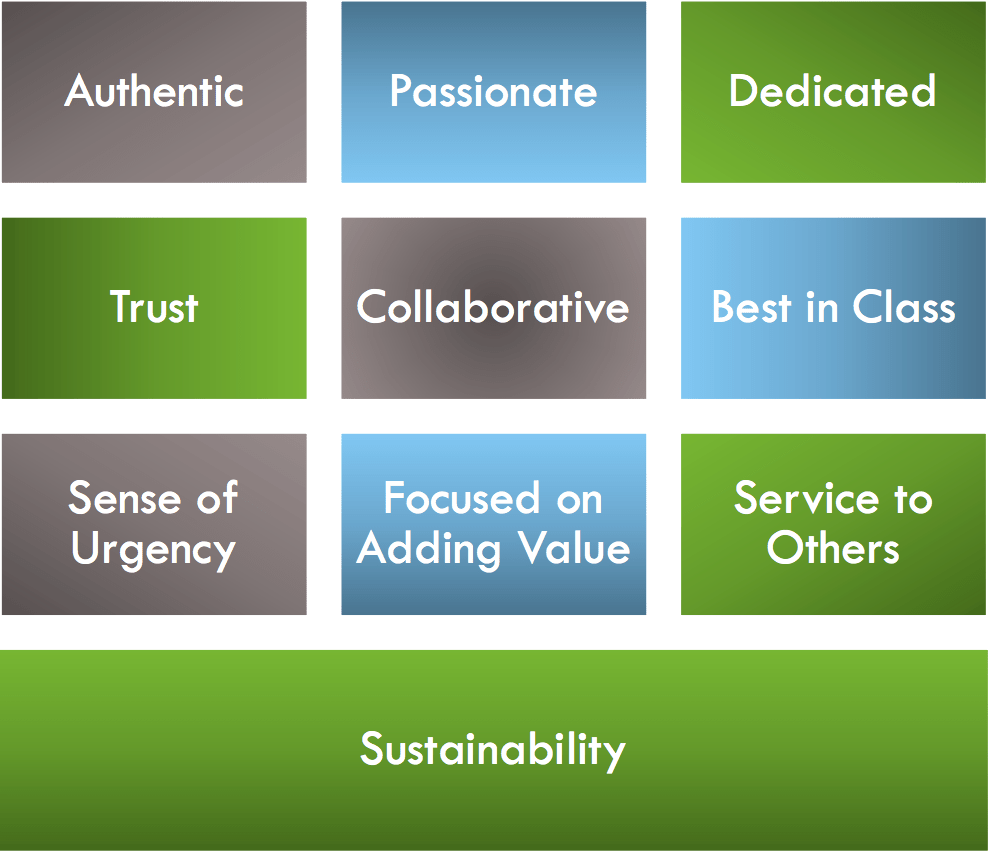 CL Smith Core Values & Sustainability
