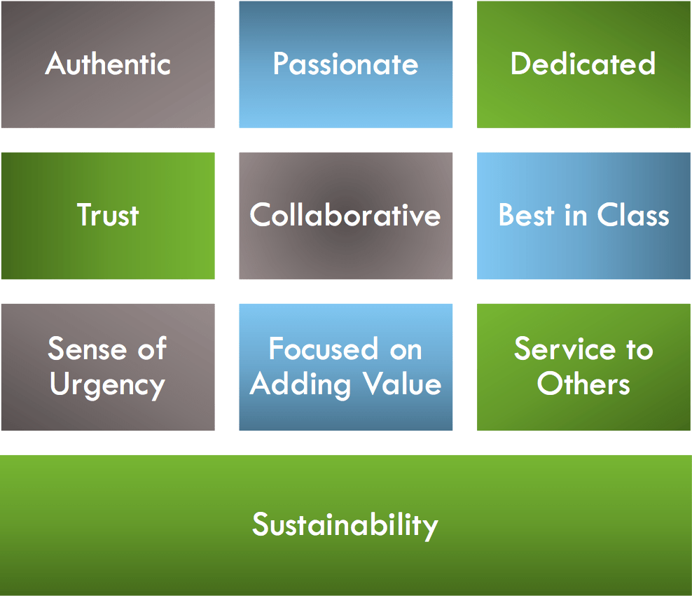 C.L. Smith Core Values & Sustainability