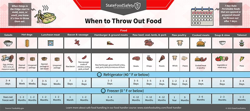 plastic containers leftover food