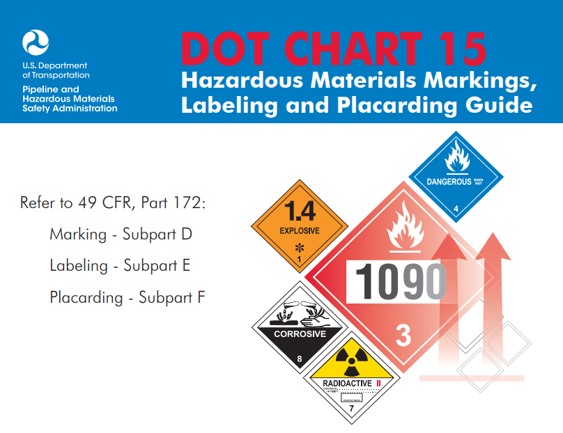 Hazardous Material Shipping Placards