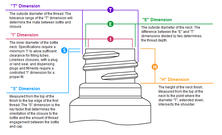 neck finish dimensions