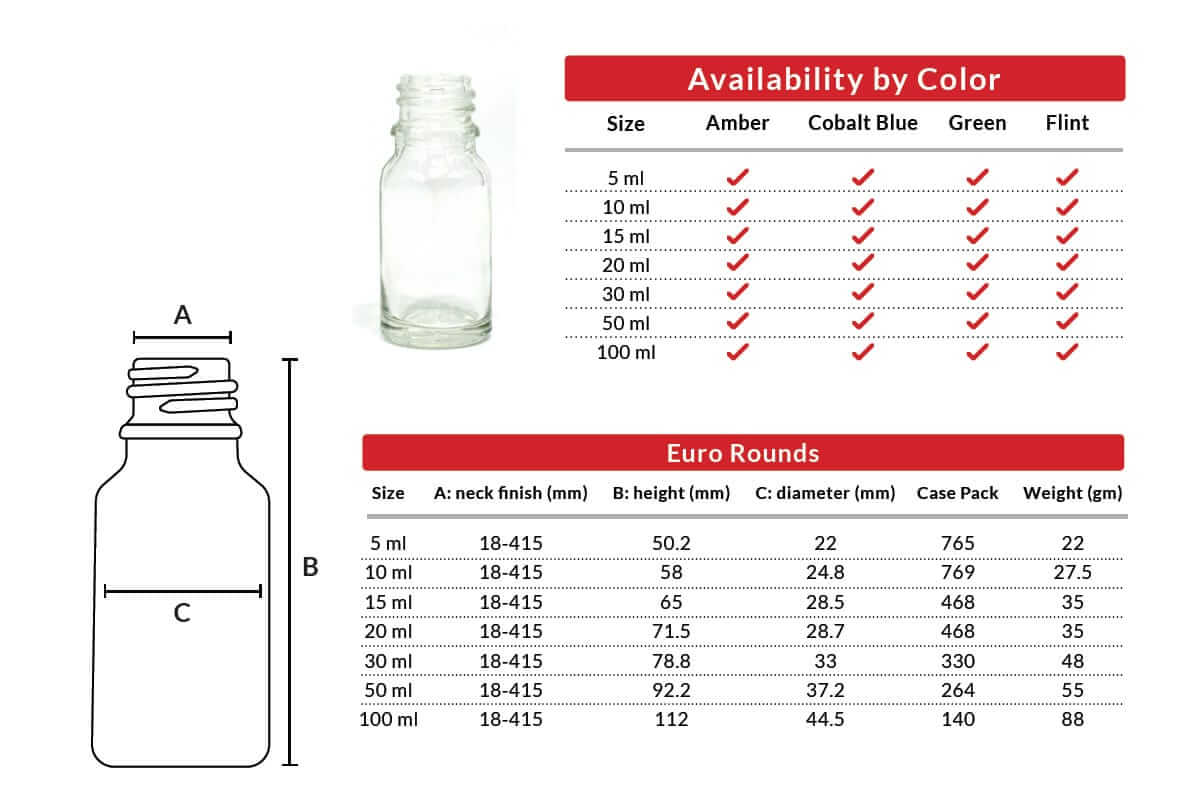 glass euro round bottles - availability