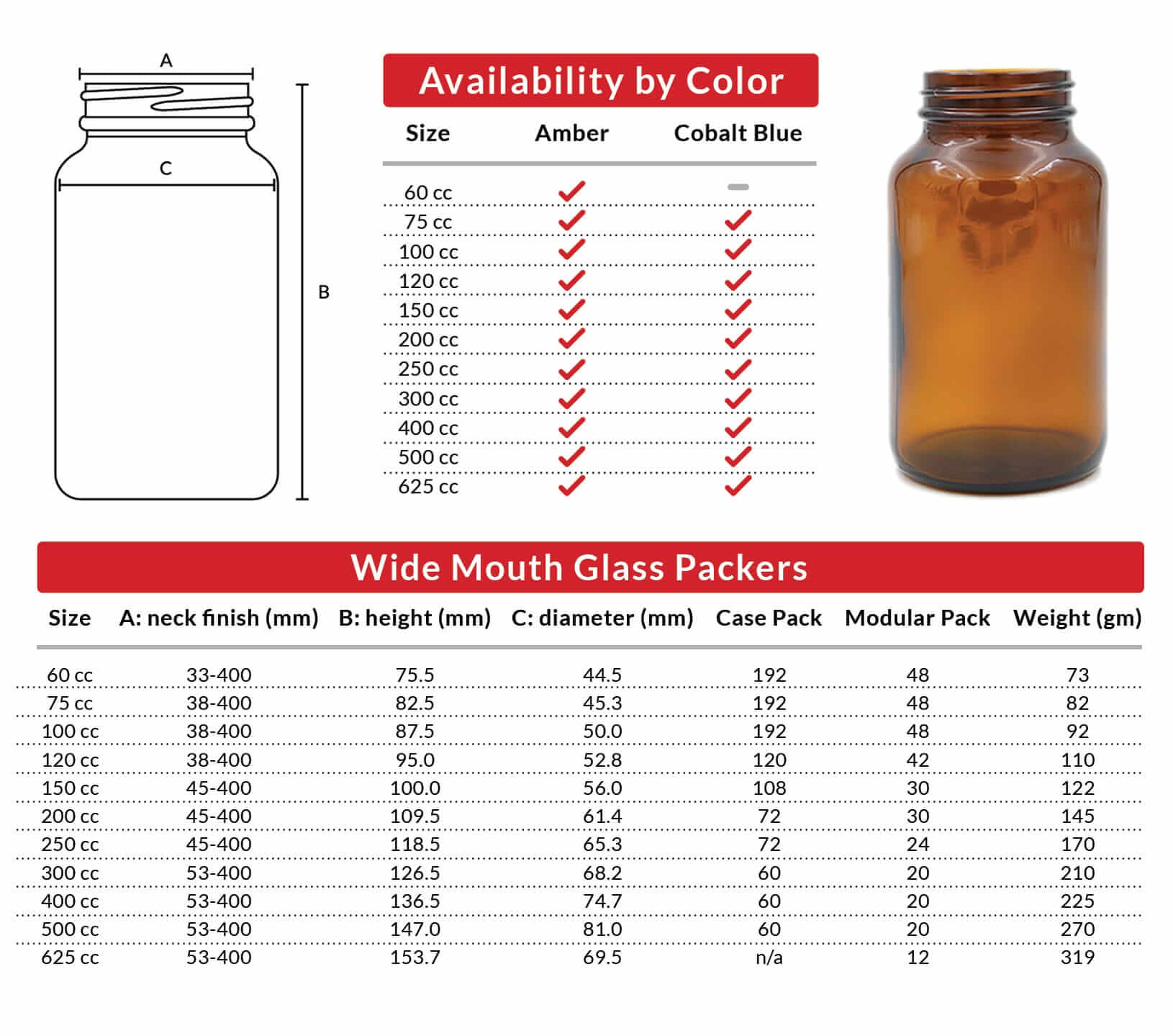 Glass Wide Mouth Packer Bottles - Availability