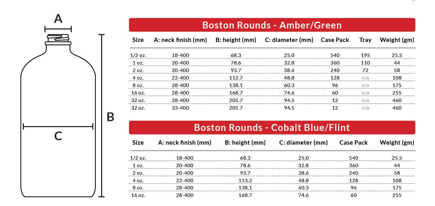 Glass Boston Round Bottles Measurements