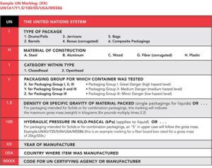 A table titled "The United Nations System" features UN Packaging Markings, displaying categories for package type, material, category, packaging group, density, hydraulic pressure, year of manufacture, country, and certifying agency or manufacturer codes with details in each row.